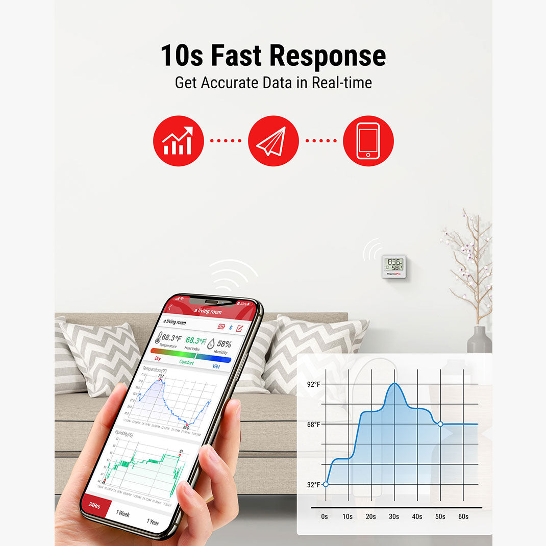 ThermoPro TP357 Lot de 2 thermomètres hygromètres Bluetooth d'intérieur