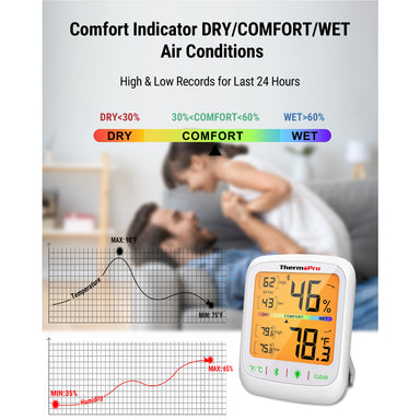 TP359 2-Packs Bluetooth Indoor Hygrometer Thermometer