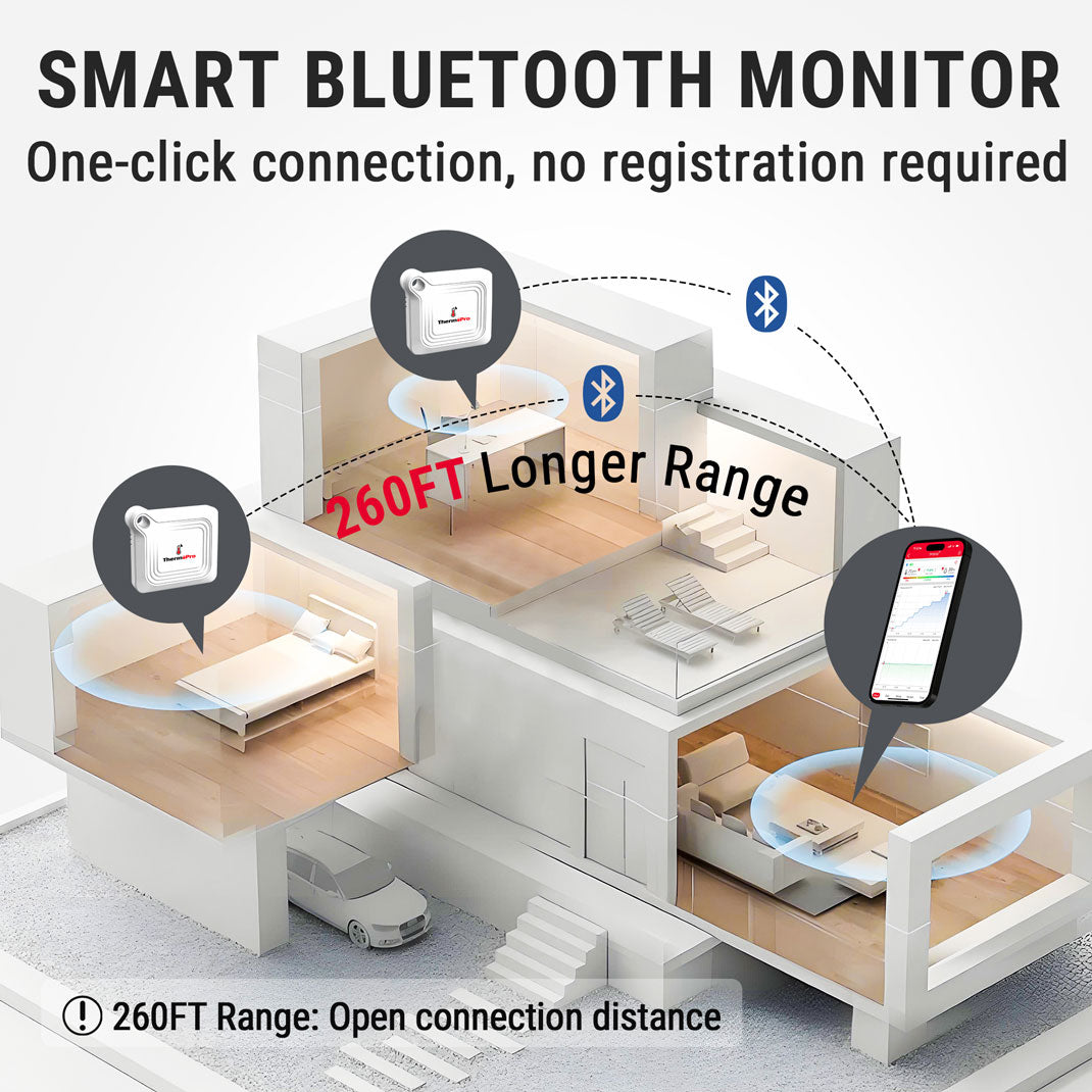 TP351 Bluetooth Indoor Hygrometer Thermometer