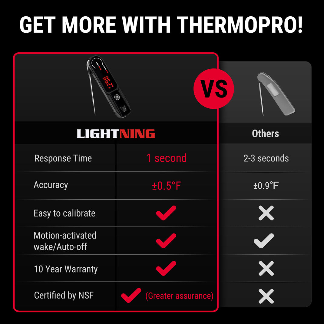 TempSpike Pro TP980 2 Probes & Lightning TP622