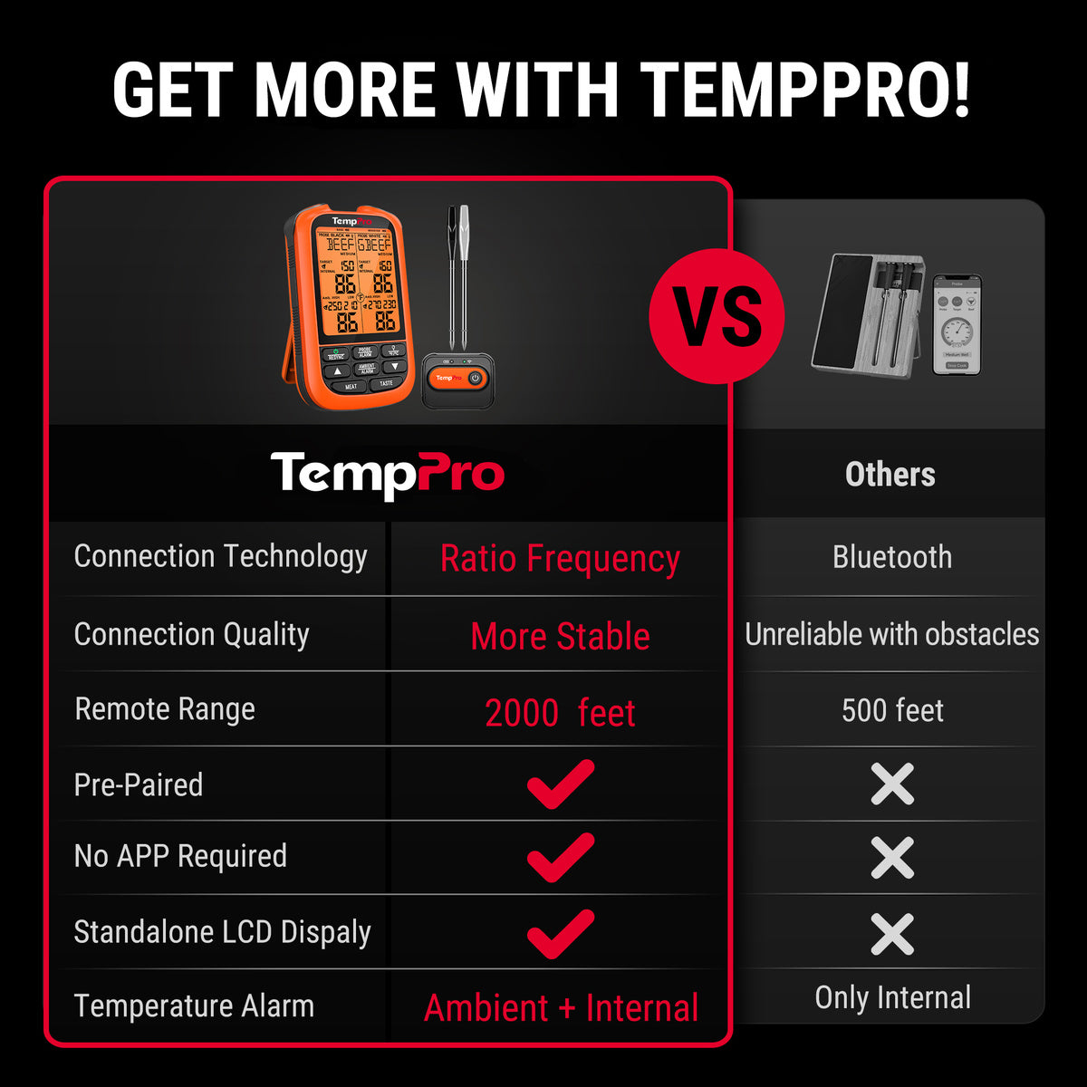 competitor comparison chart