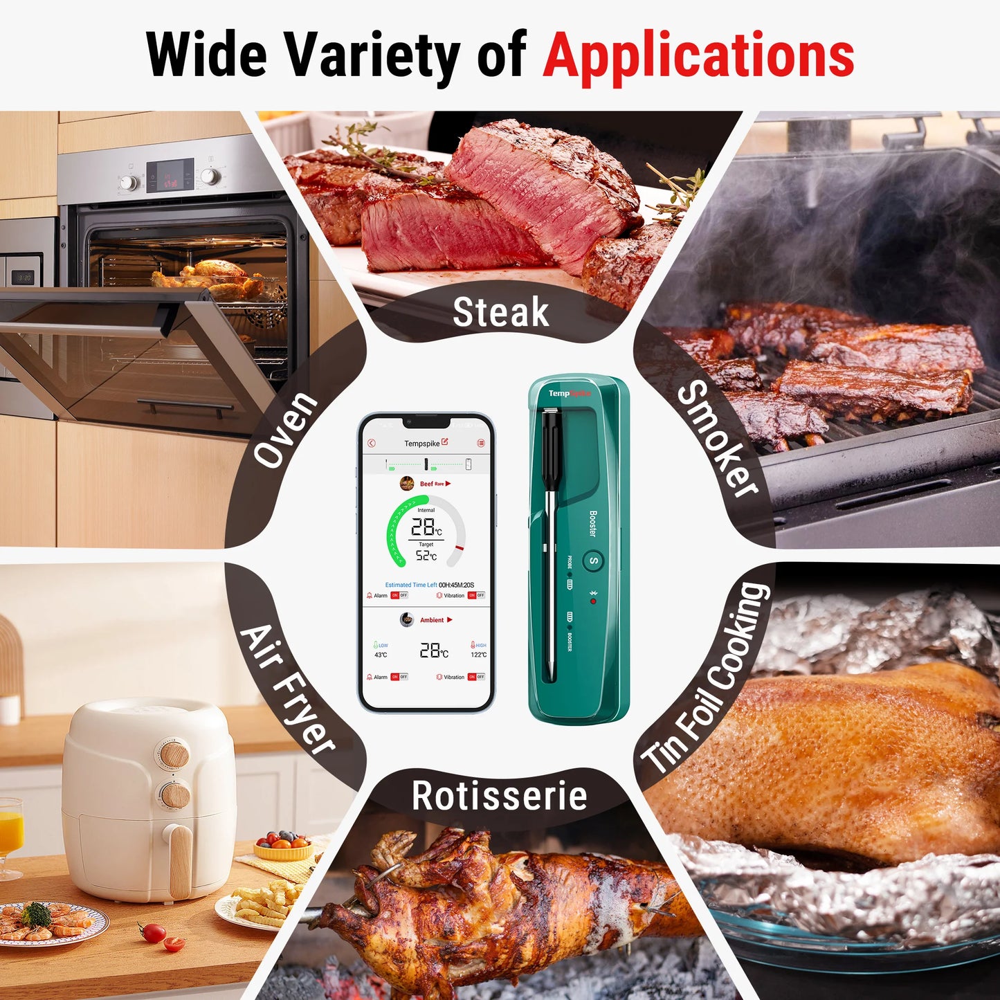temppro tp961 green applications
