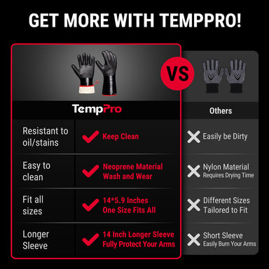 TempPro TP100 Waterproof BBQ Gloves — 932°F Heat-Resistant, 14