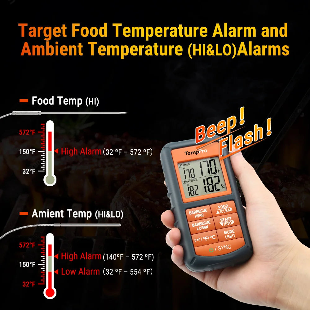 TempPro TempSync CORE TP08S Wireless Meat Thermometer — Dual Probe, Transmitter & Receiver (No App Needed)