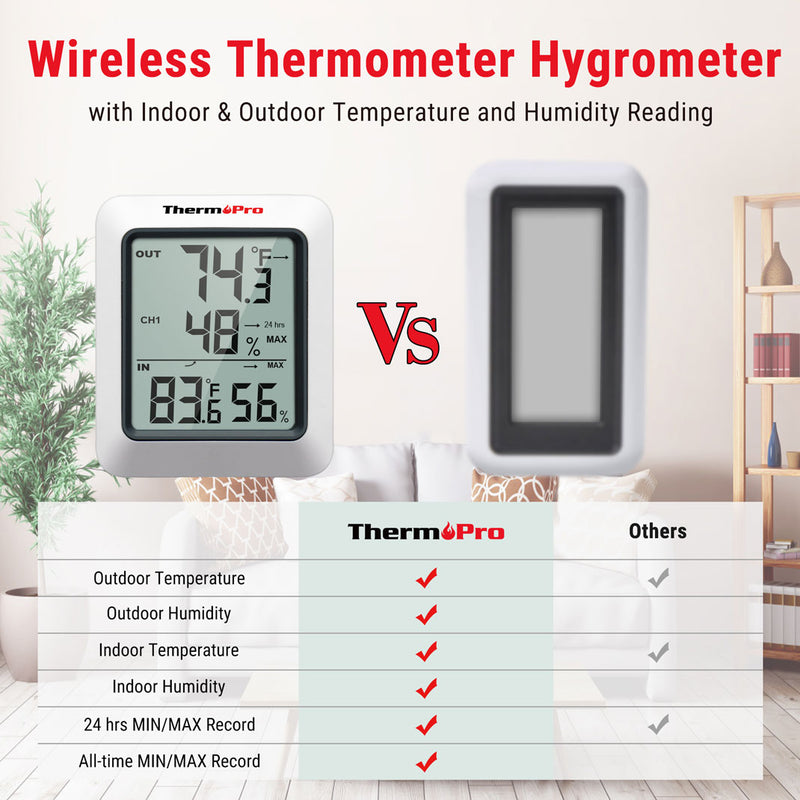 TP60B with 2 Sensors Wireless Thermometer Hygrometer