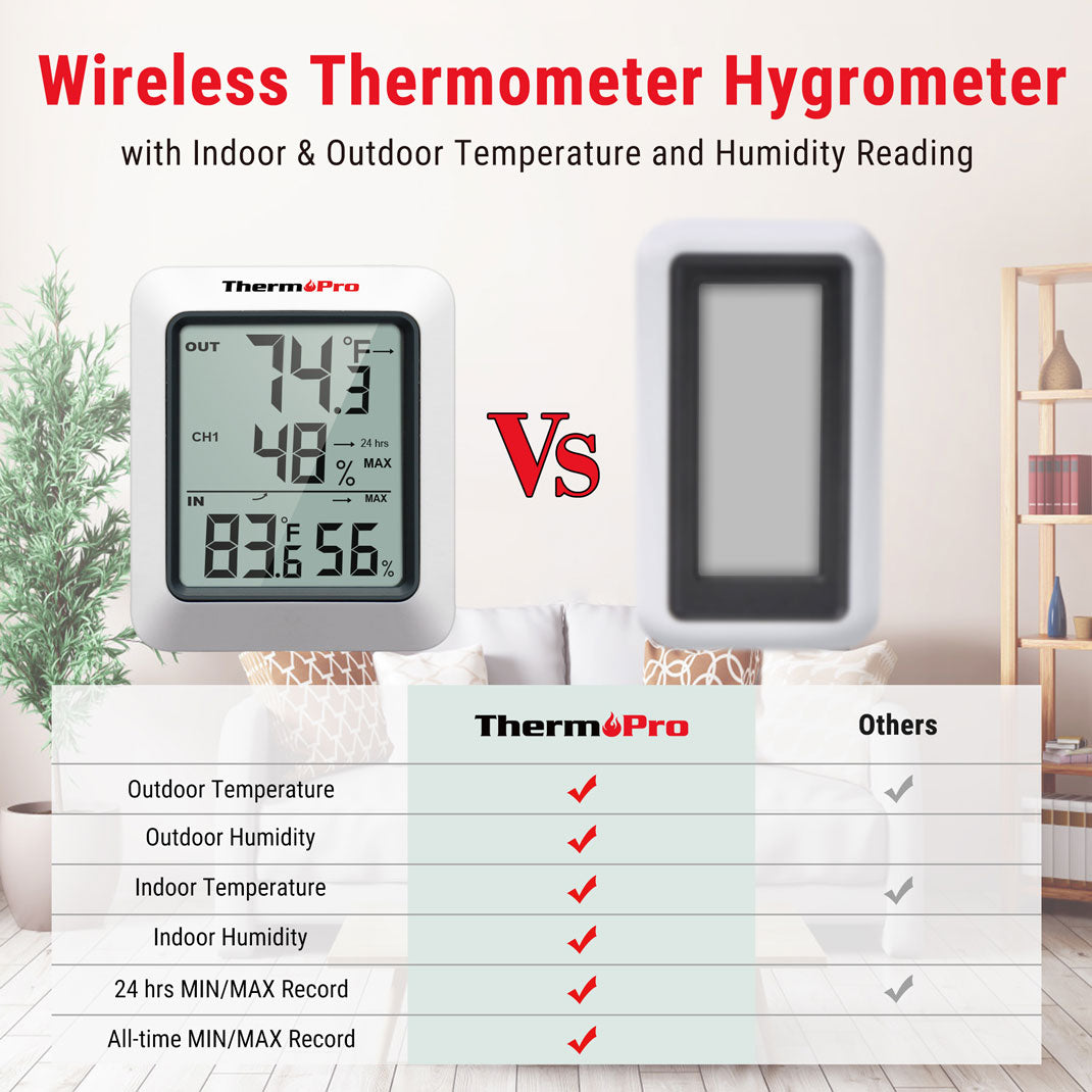TP60B With 3 Sensors Wireless Thermometer Hygrometer