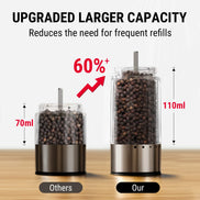 TempPro APG710 Electric Salt & Pepper Grinder Set — One-Handed, USB-C Rechargeable