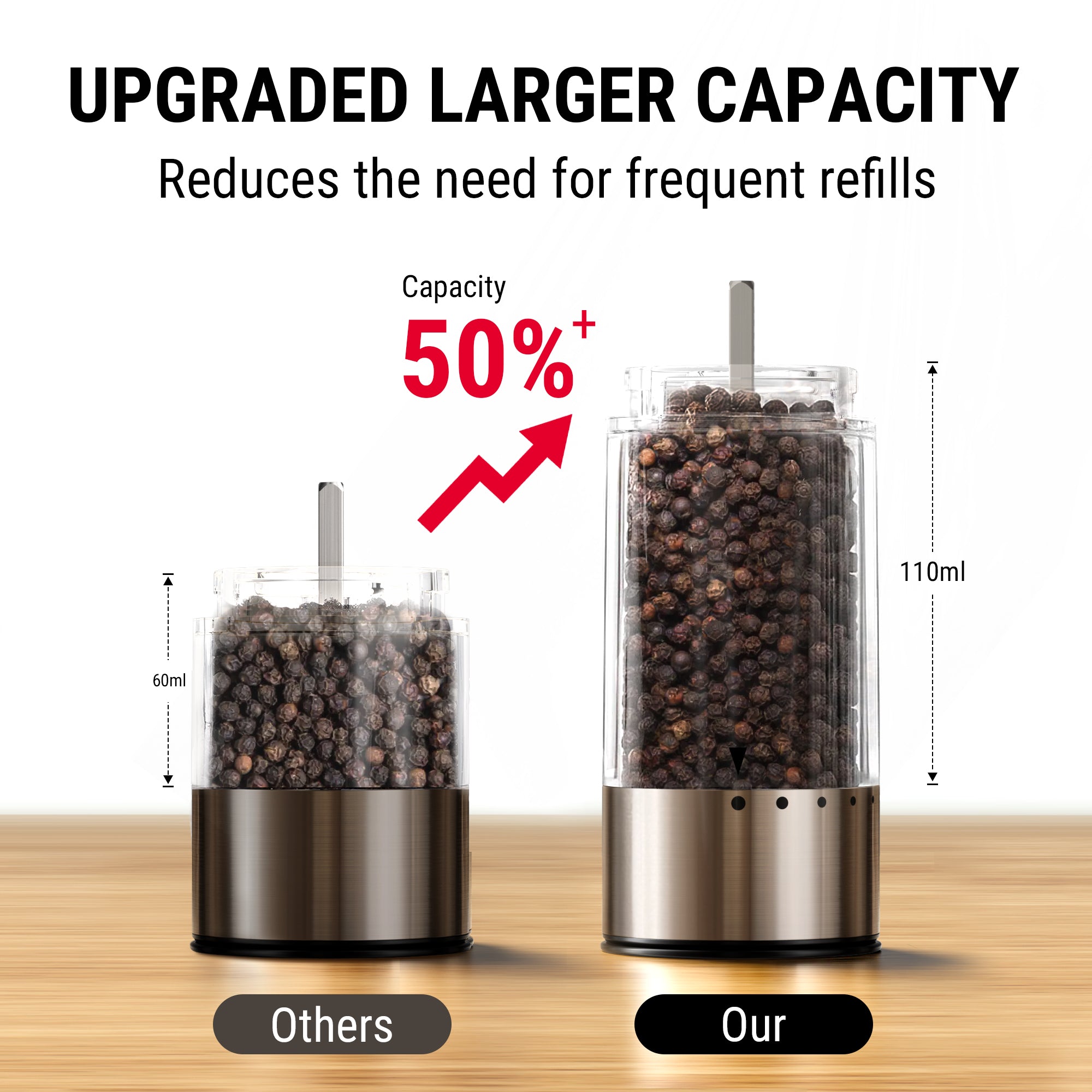 TempSpike Plus TP620  & ThermoPro APG710 2-Packs & ThermoPro AGT700