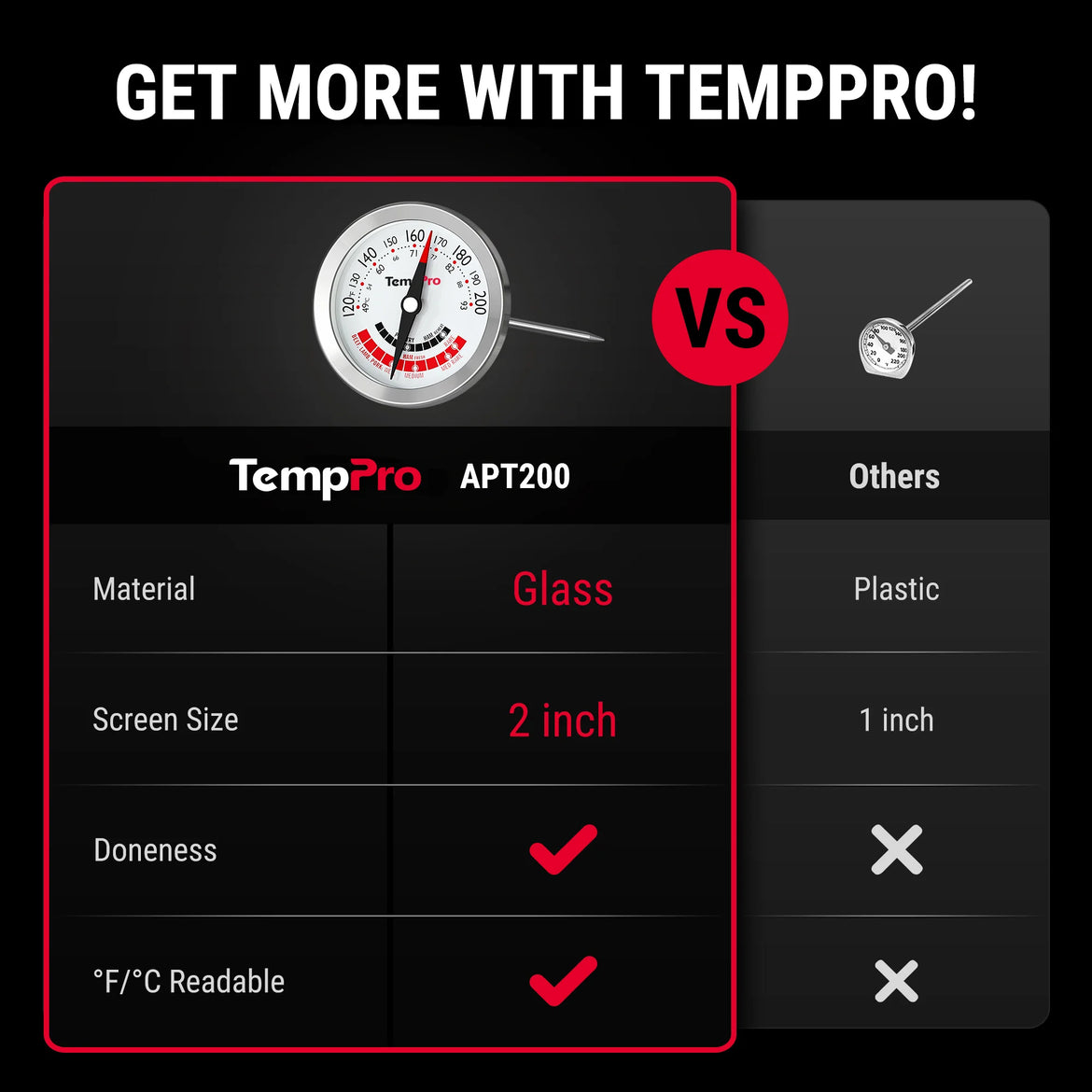 TempPro APT200-12A Instant-Read Meat Thermometer - Battery-Free Dial, 5.1" Probe