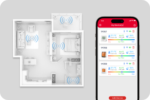 Monitor Every Room at a Glance ThermoPro