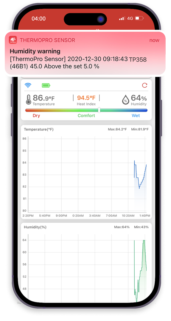 Know Your Environment — Anytime, Anywhere ThermoPro