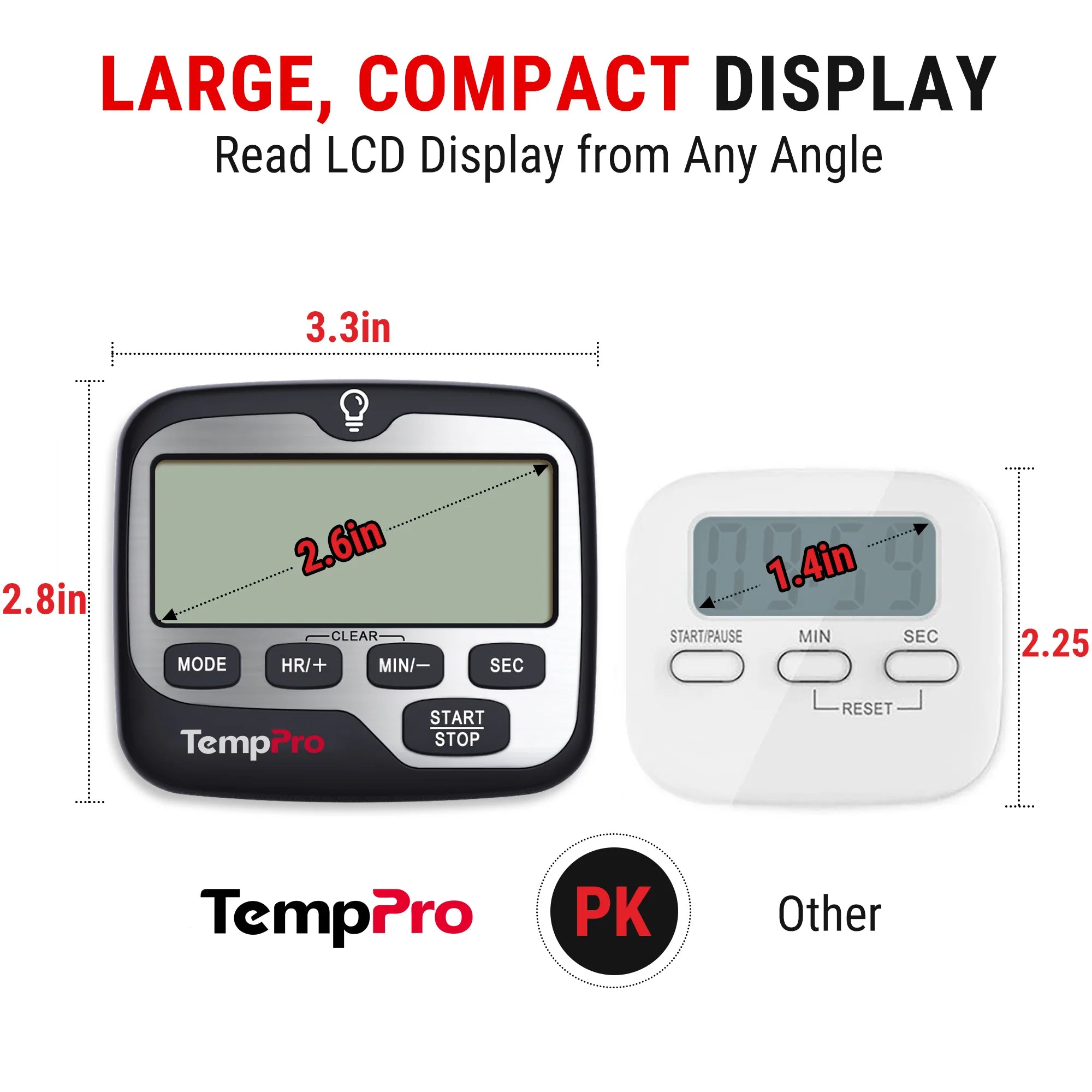 TempPro TM01