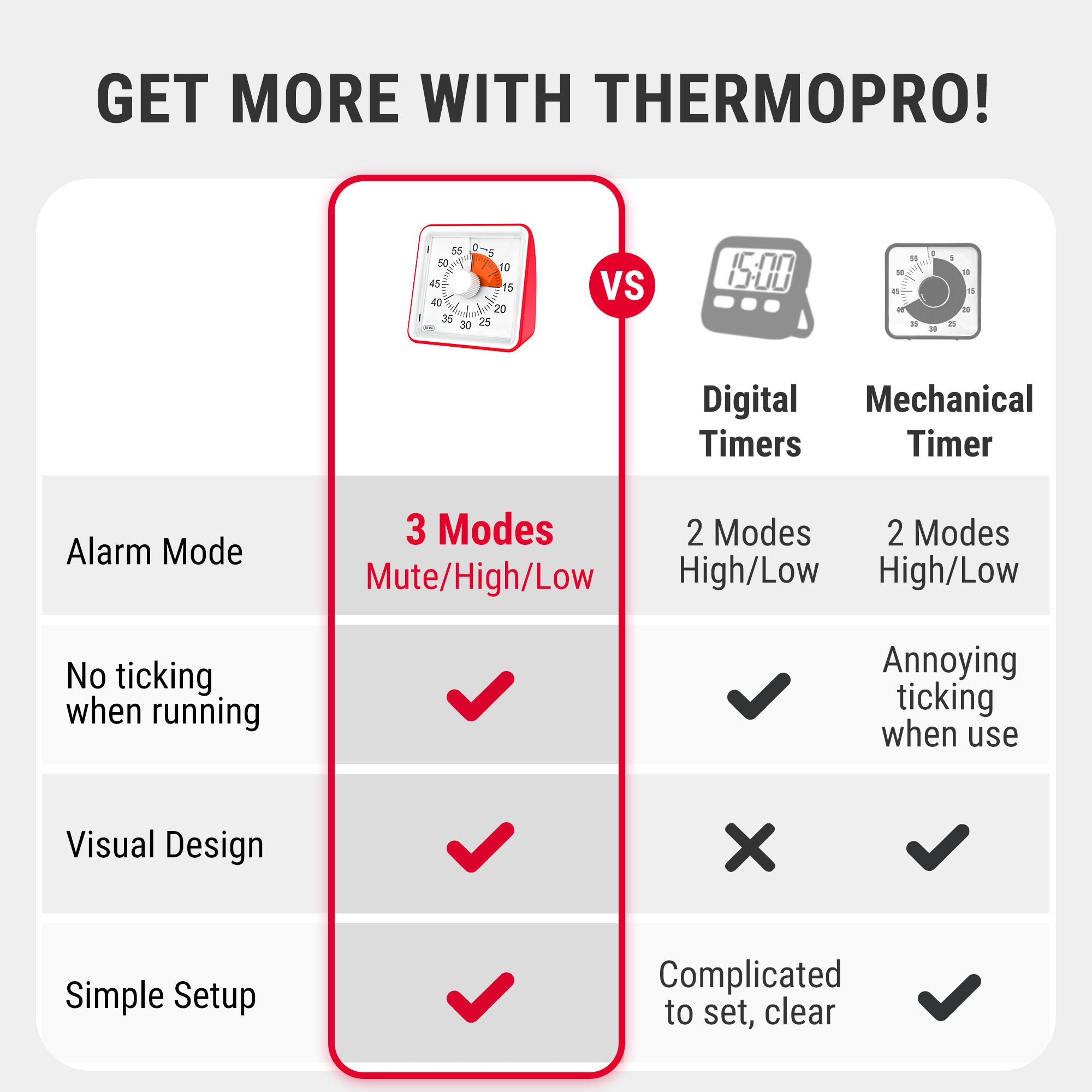 TempPro TM021