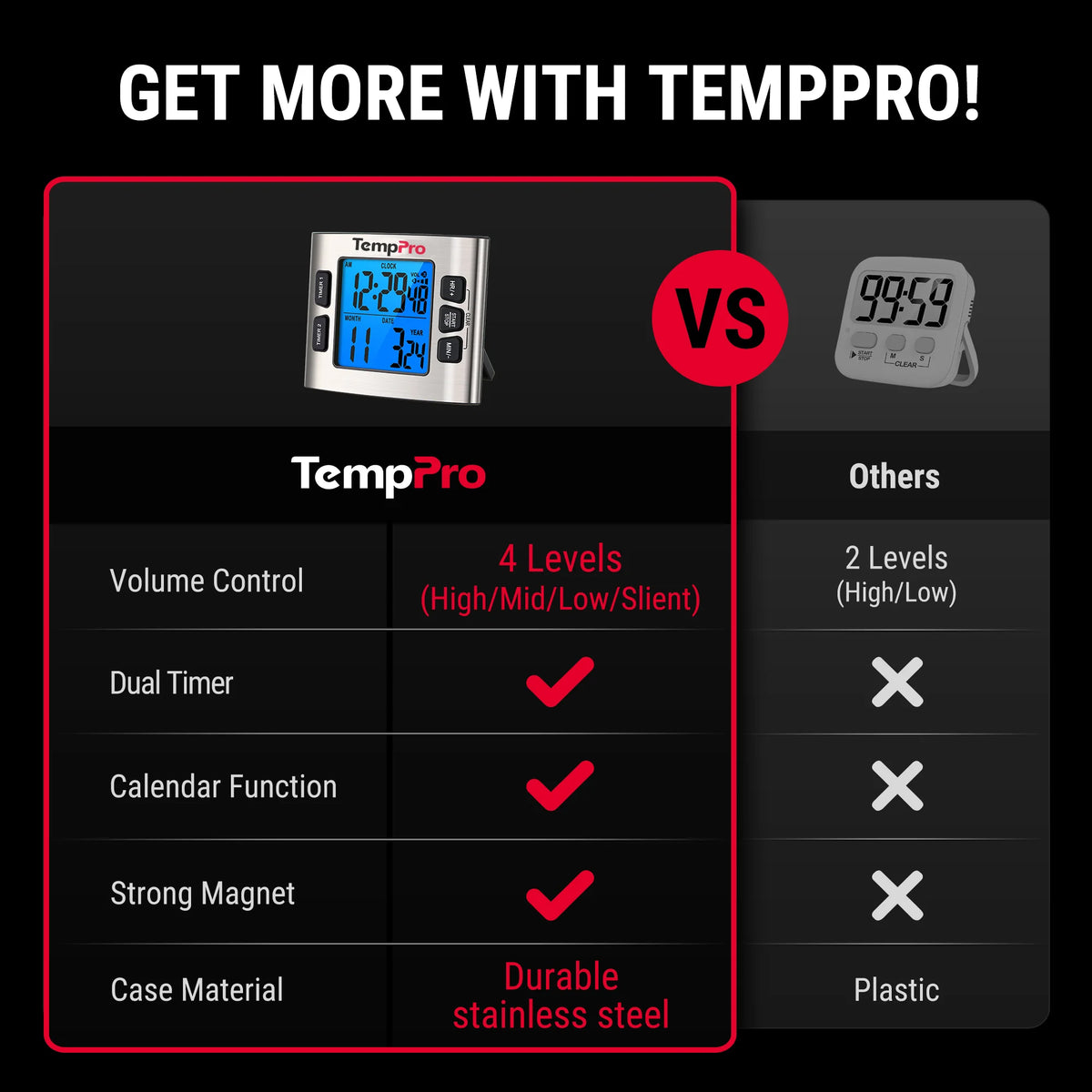 TempPro TM02 Digital Kitchen Timer — Dual Countdown, 2.6" LCD