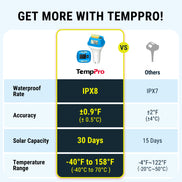 Thermomètre de piscine flottant solaire TempPro TempAir CORE TP111 - Étanche IPX8, double écran LCD