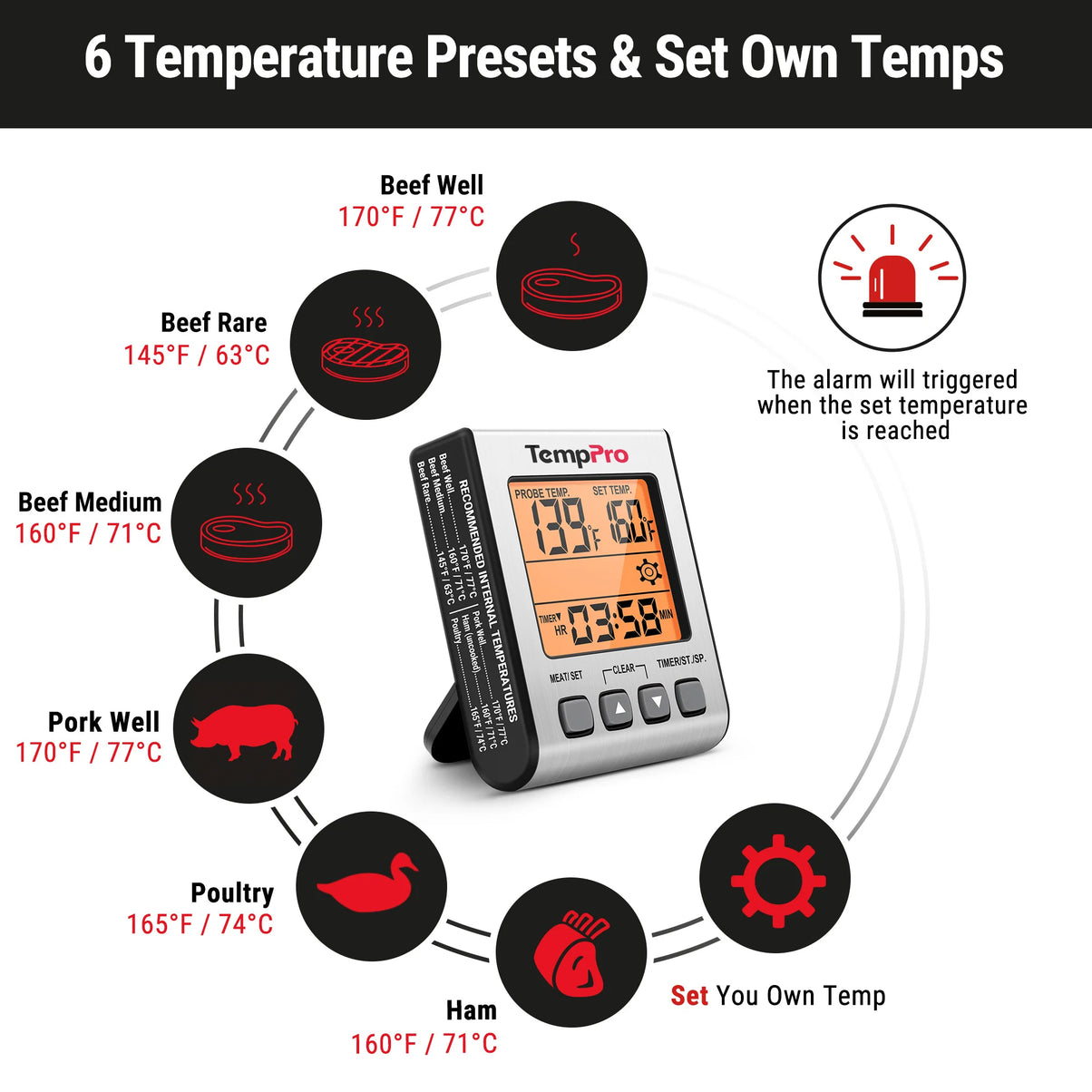 TempPro TempTrack CORE TP16S Leave-In Meat Thermometer — Oven-Safe Probe with Smart Alarm