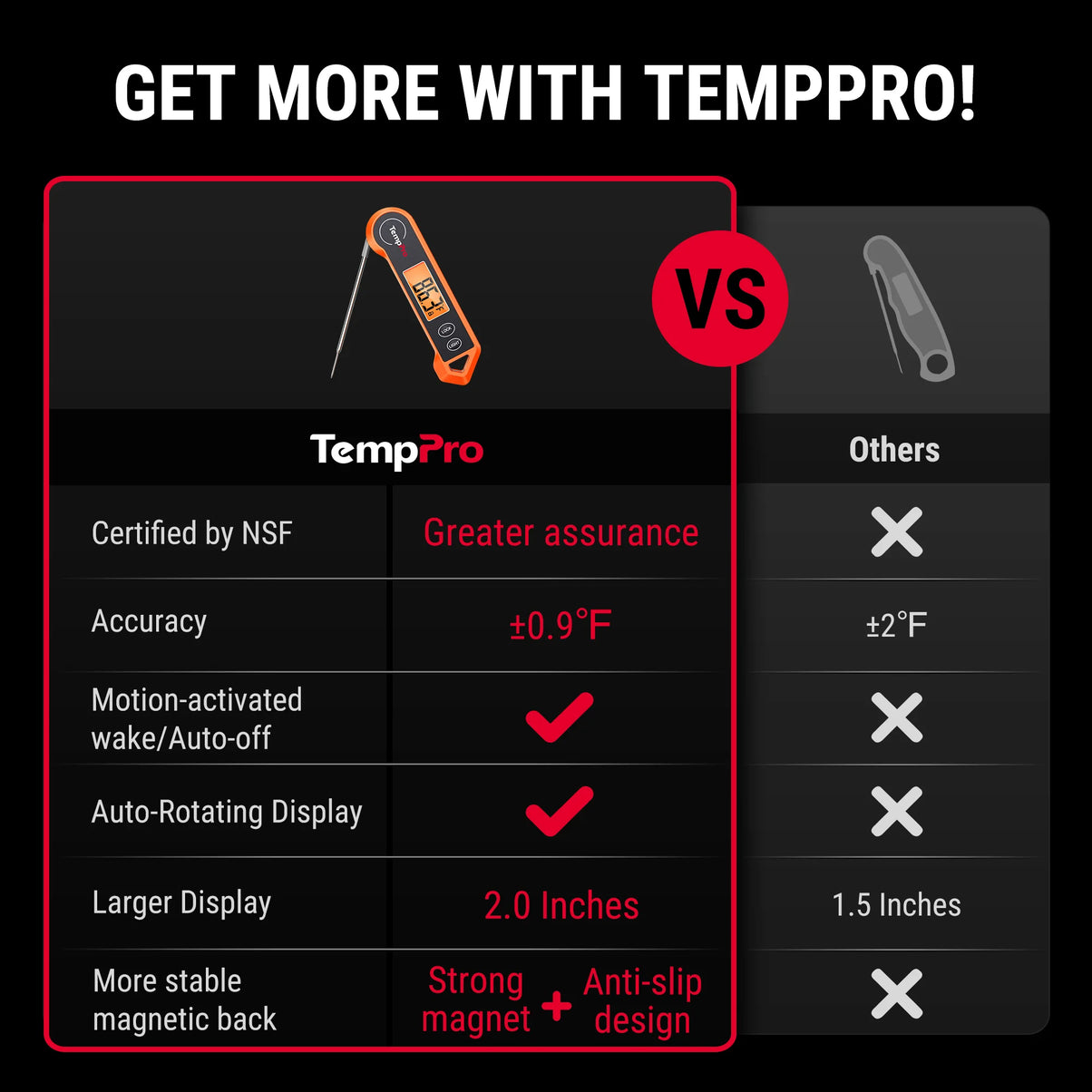 Thermomètre à viande à lecture instantanée TempPro TP19H — Numérique, ultra-rapide, étanche