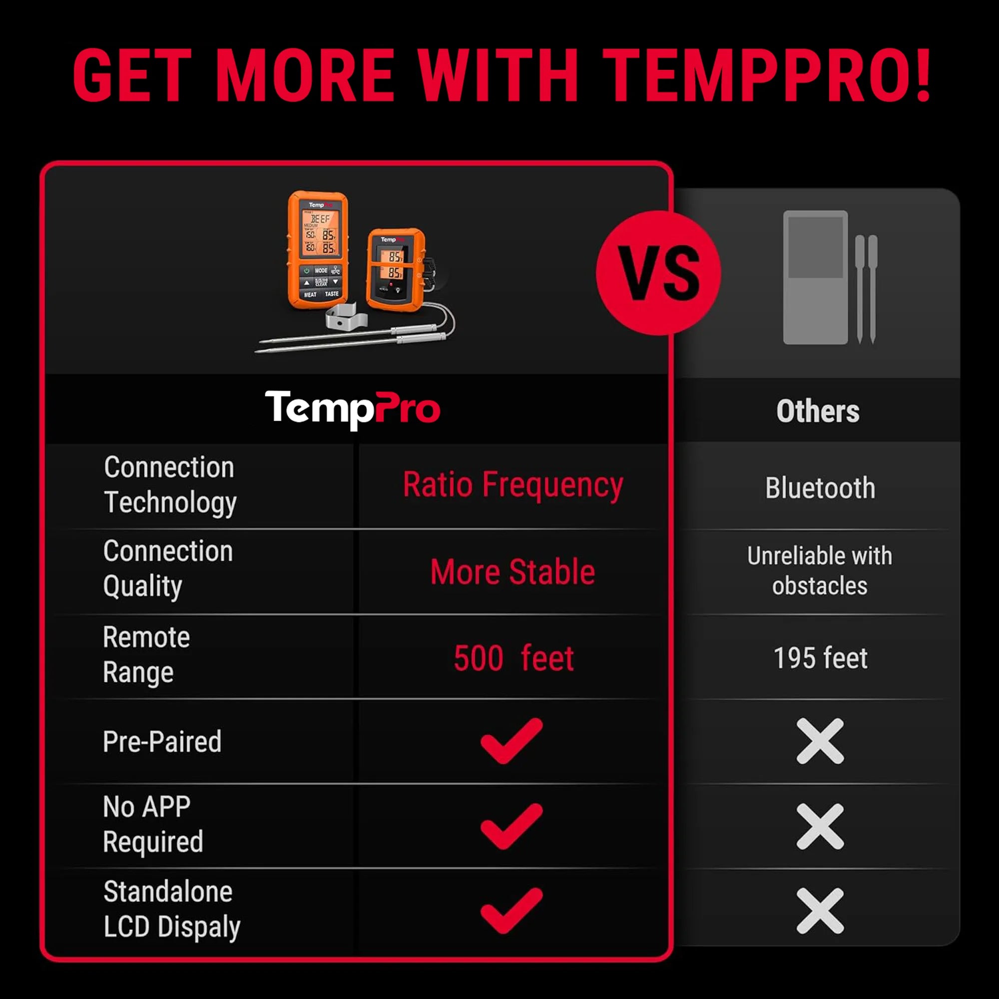 TempPro TP20B