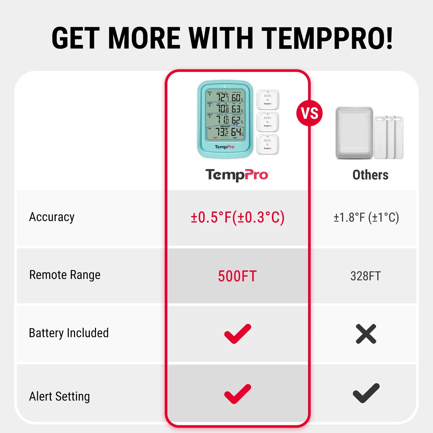 TP220BPIC7