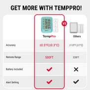 Thermomètre et hygromètre d'intérieur/extérieur sans fil TempPro TempAir PLUS TP220B — 3 capteurs à distance, 150 m