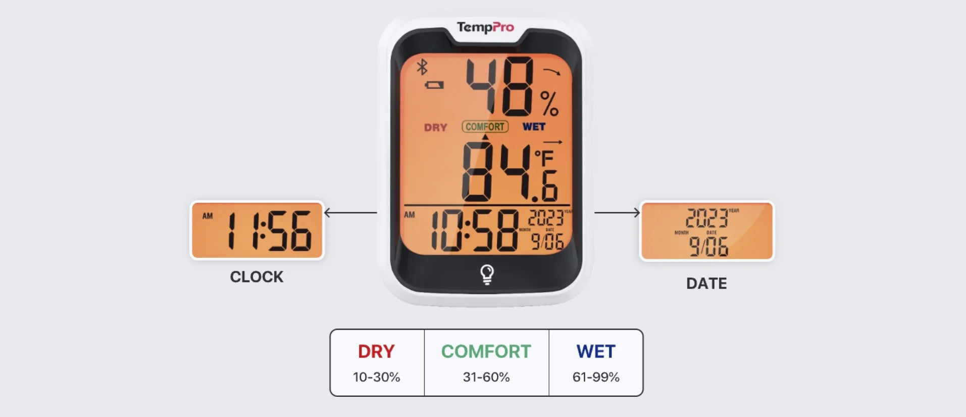 Thermomètre et hygromètre d'intérieur Bluetooth ThermoPro TP358