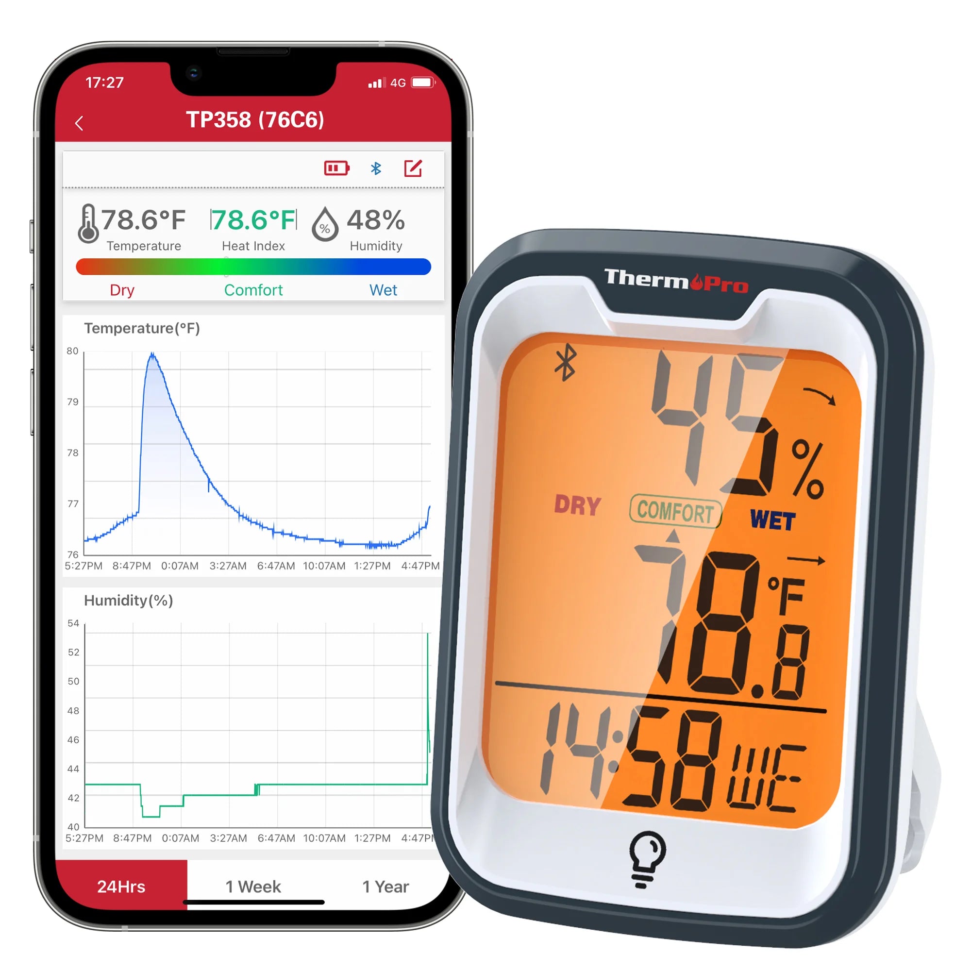 TP358 Bluetooth Indoor Thermometer Hygrometer – TempPro