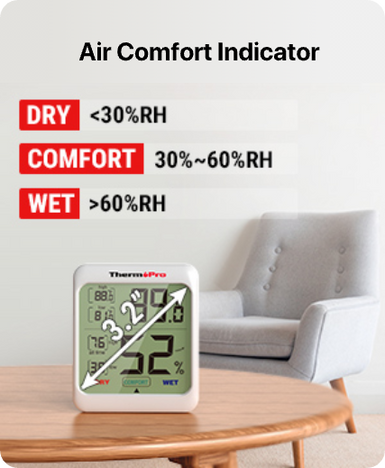 TP53 2 Packs Indoor Hygrometer Thermometer