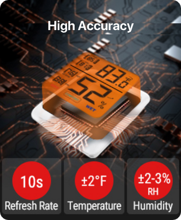 TP53 2 Packs Indoor Hygrometer Thermometer