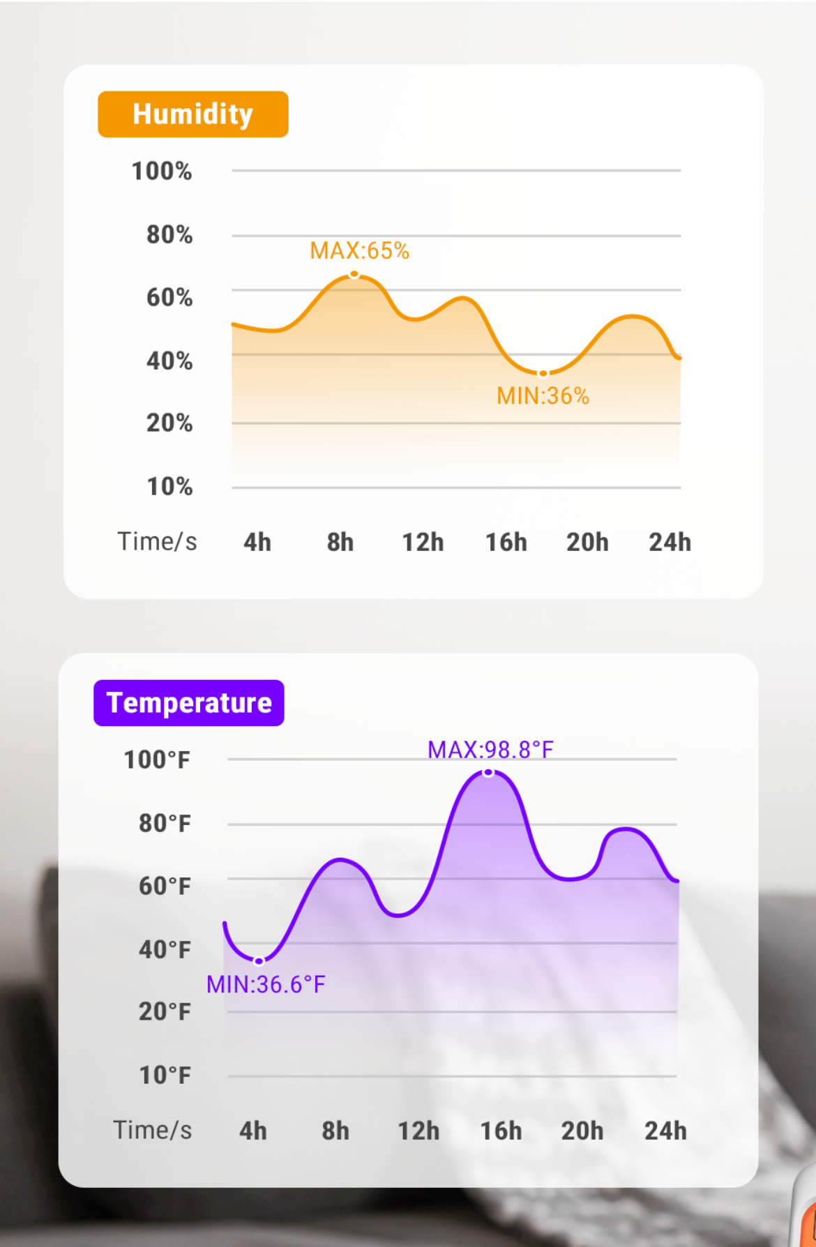 Thermomètre hygromètre d'intérieur TP53