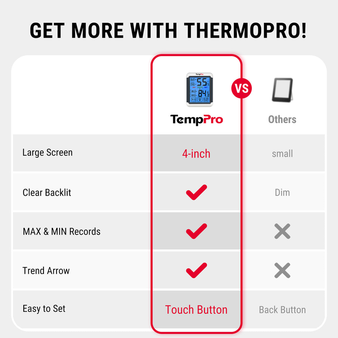 TempPro TempAir CORE TP55 Digital Indoor Thermometer & Hygrometer — ±1°F/±2% RH, High/Low Records