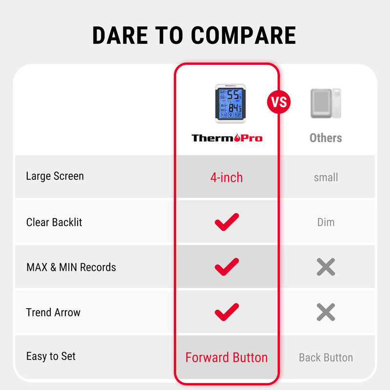 TP55 2-Pack Indoor Hygrometer/Thermometer