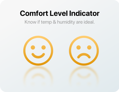 TempPro TP55 Digital Indoor Hygrometer/Thermometer