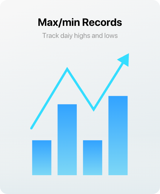 TempPro TP55 Digital Indoor Hygrometer/Thermometer