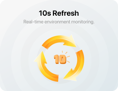 TempPro TP55 Digital Indoor Hygrometer/Thermometer