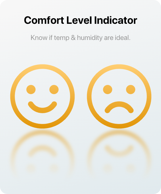TempPro TP55 Digital Indoor Hygrometer/Thermometer