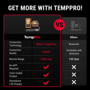 TempPro TempSync PLUS TP829B Wireless Meat Thermometer — 1000FT RF Range, 4 Probes & Dual Timers