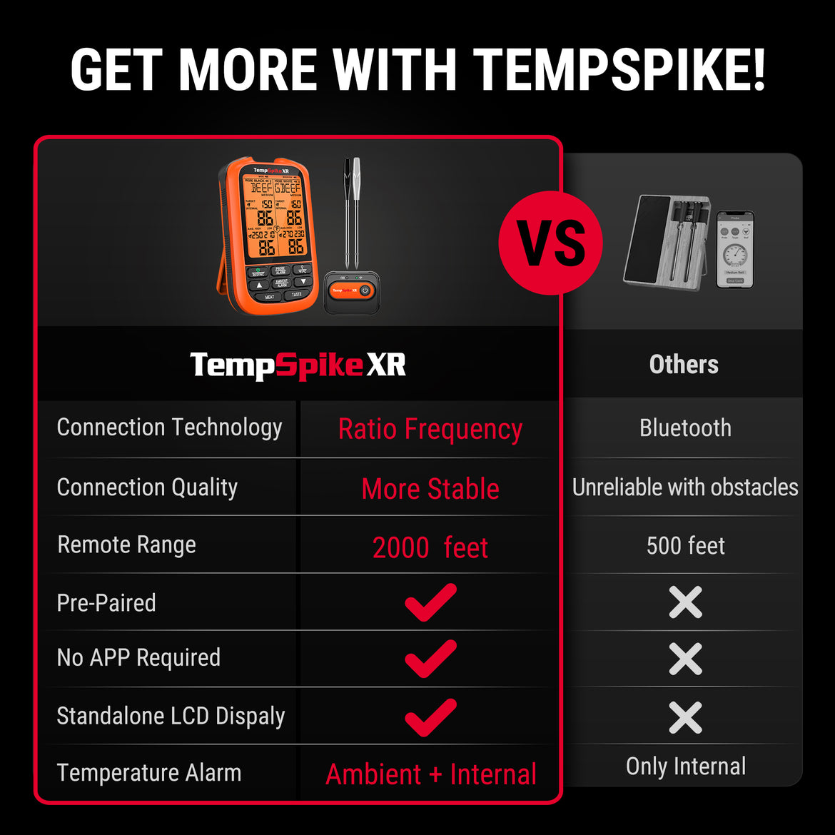 TempPro TempSpike XR TP863B Wireless Meat Thermometer — 2000FT RF Range, 2 Wire-Free Probes