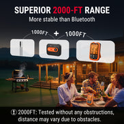 TempPro TempSpike XR TP863B Wireless Meat Thermometer — 2000FT RF Range, 2 Wire-Free Probes