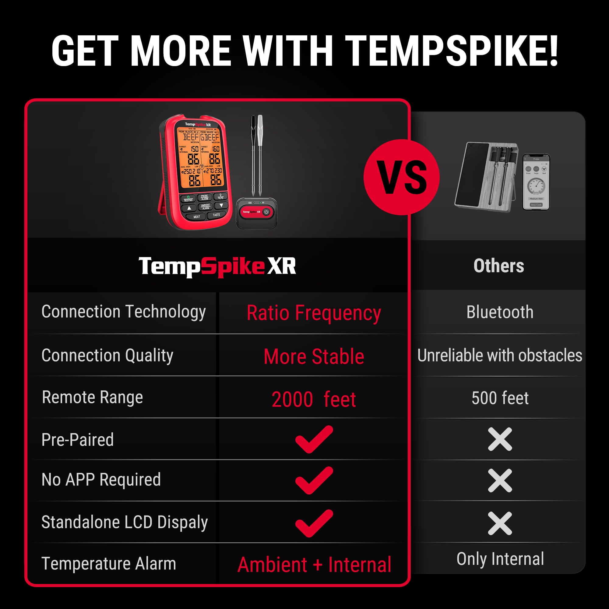Termómetro inalámbrico para carne TempSpikeXR TP863B de 2000 pies, color rojo