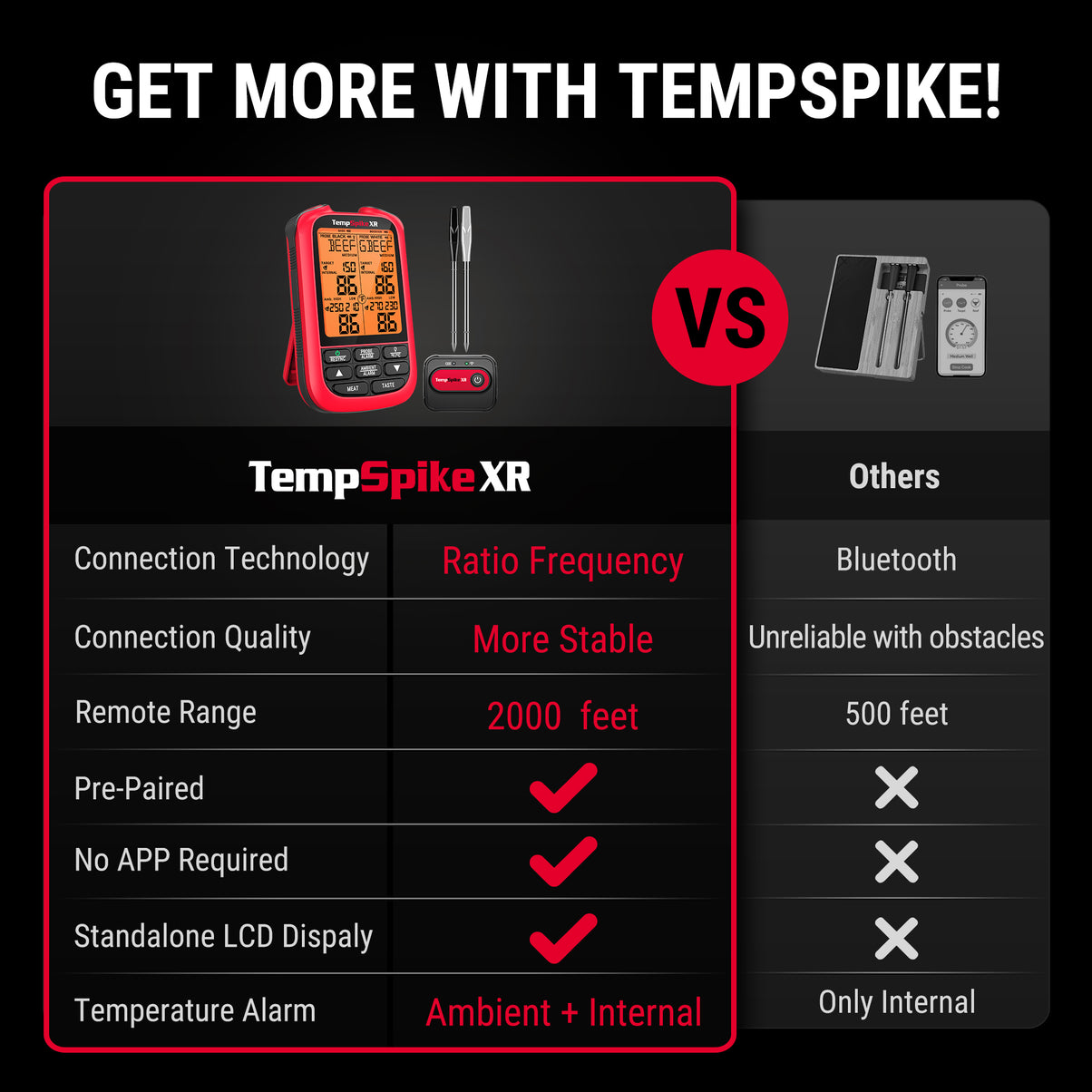 TempSpikeXR TP863B 2000FT Red Wireless Meat Thermometer