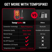 TempSpikeXR TP863B 2000FT Red Wireless Meat Thermometer
