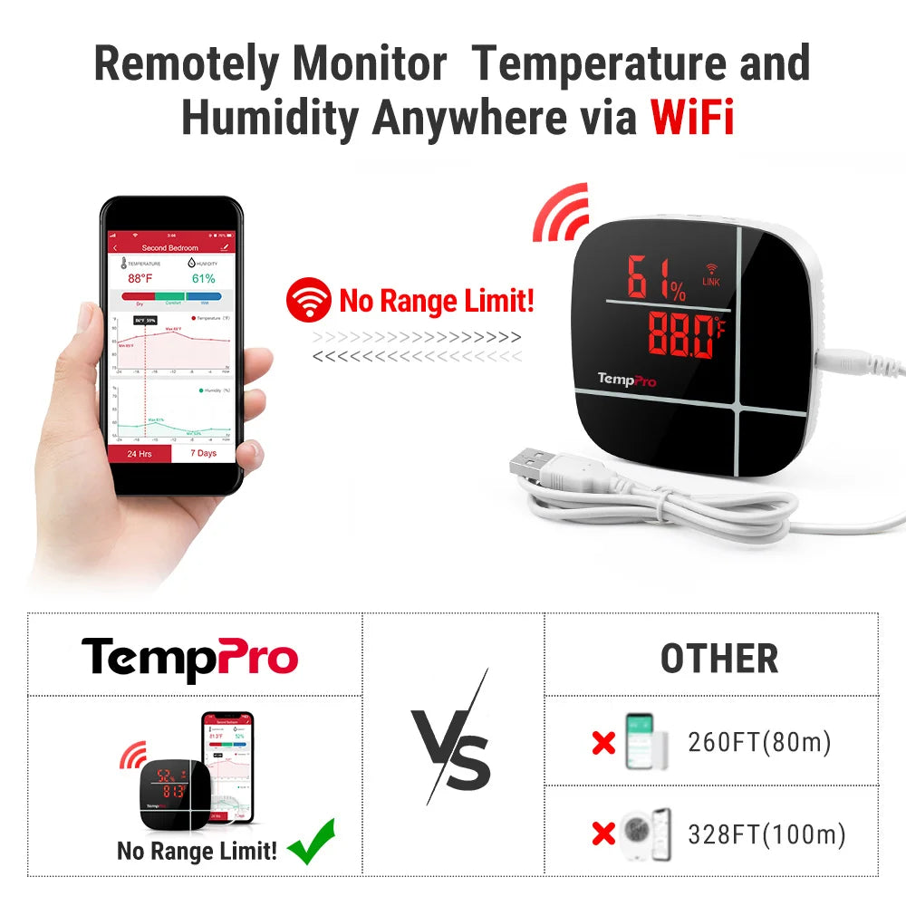  Termómetro higrómetro WiFi TP90
