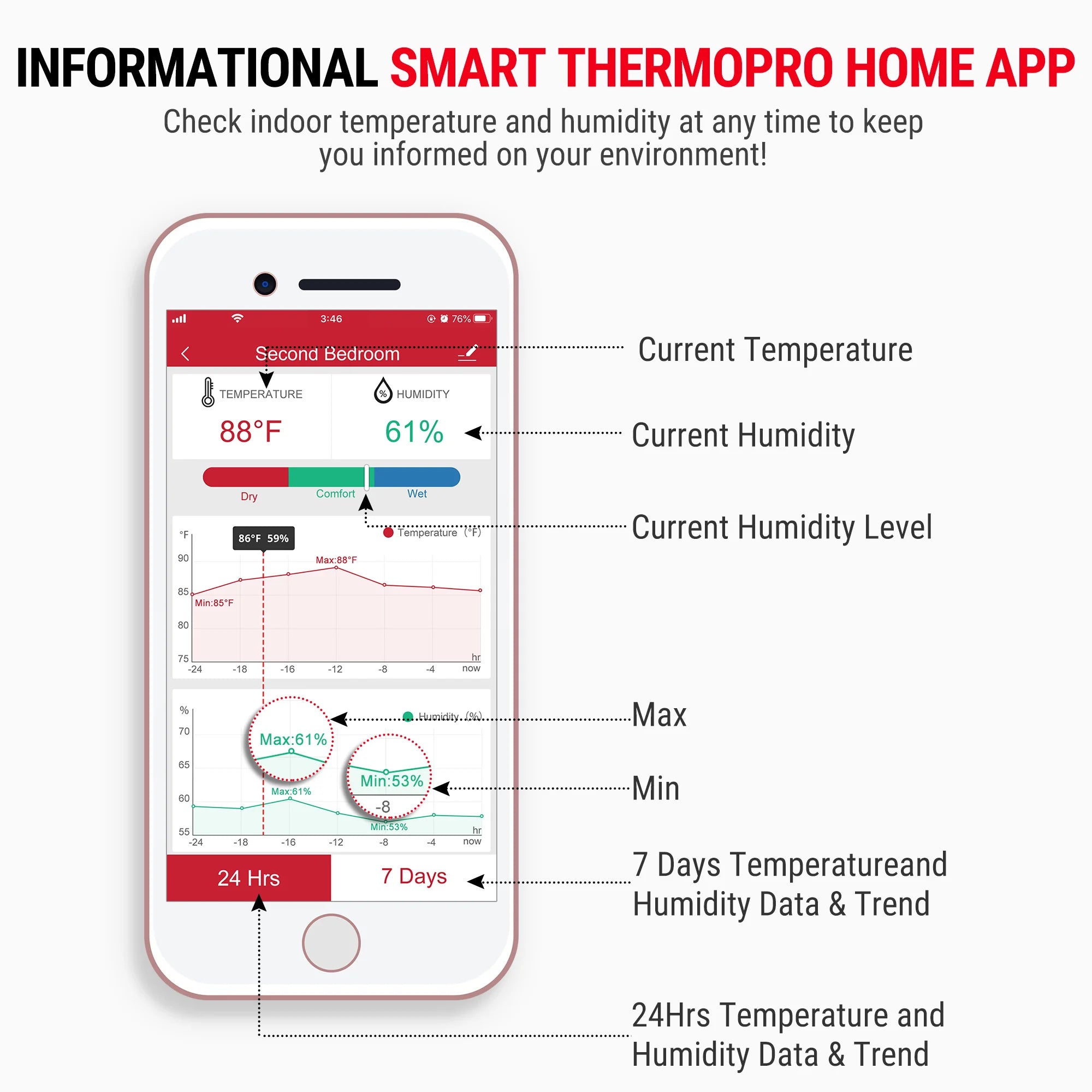 Thermomètre et hygromètre WiFi TP90