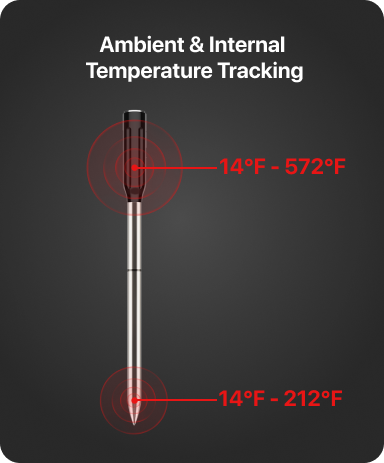 TempSpike TP961 Green