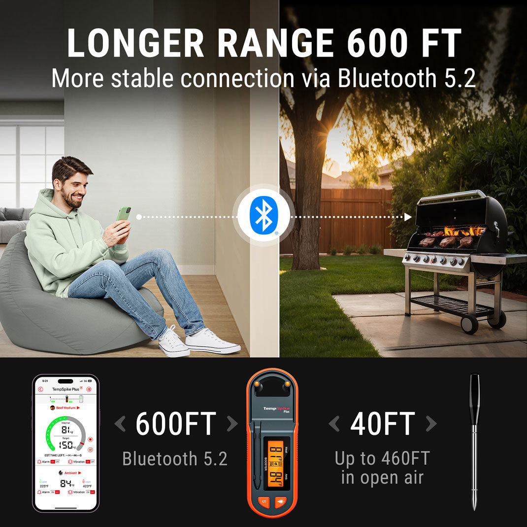 TempSpike Plus TP971