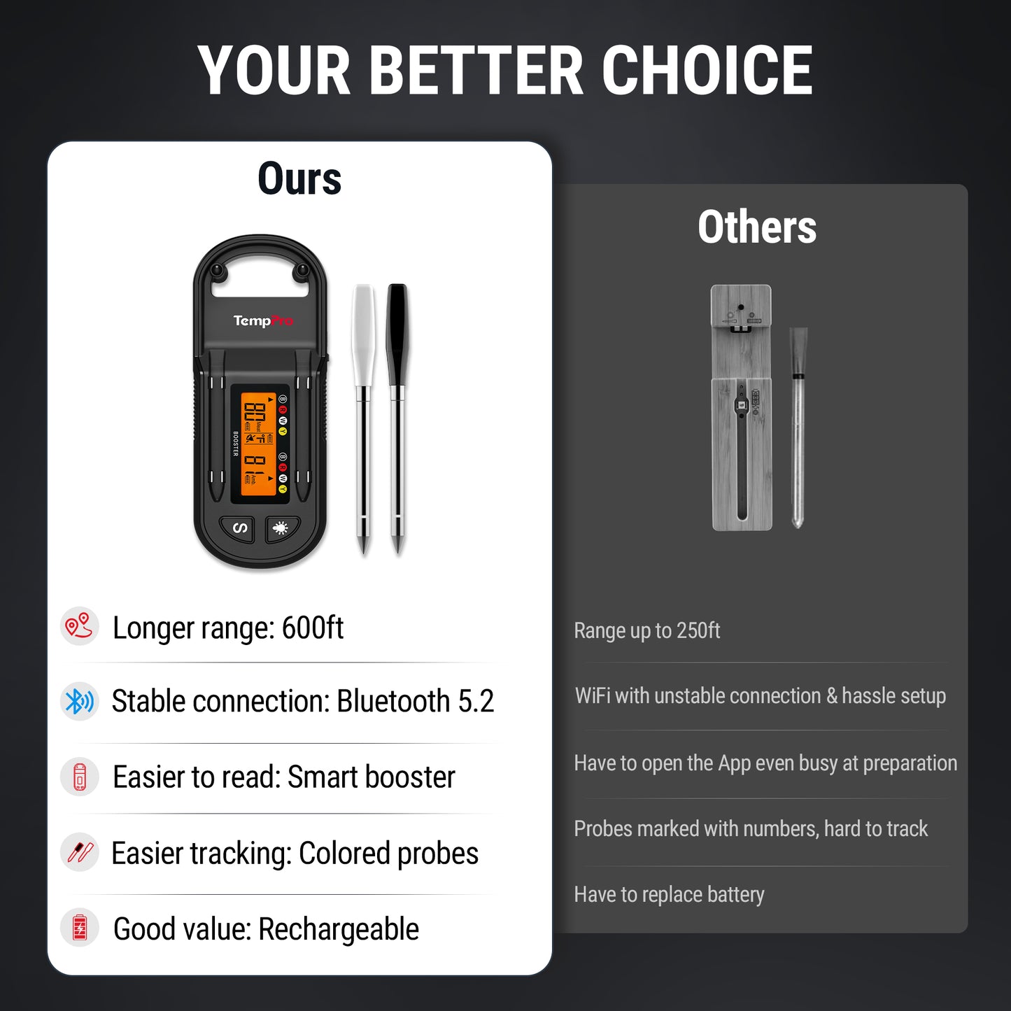 TP972W Twin TempSpike Plus 600FT Wireless Meat Thermometer
