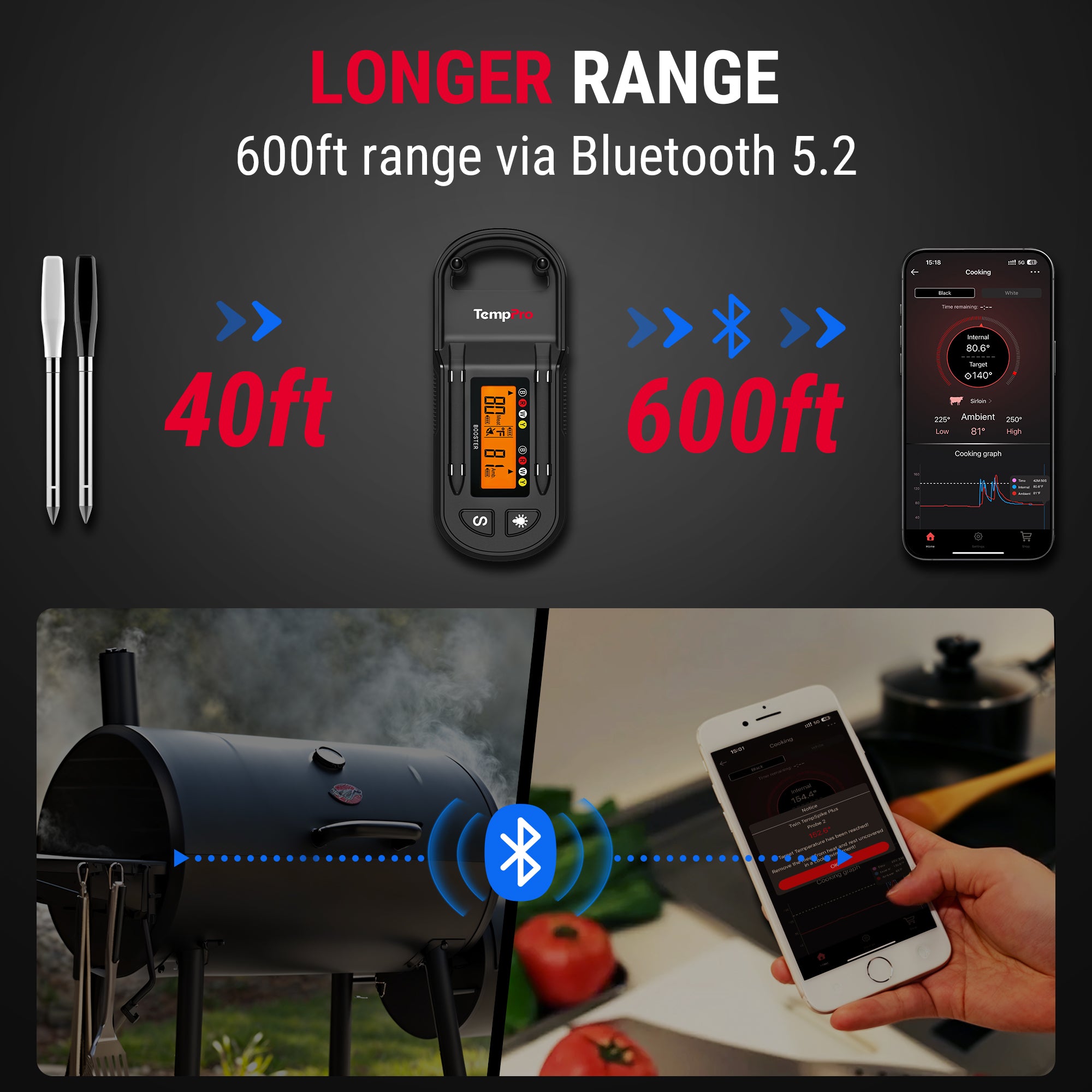 TP972W Twin TempSpike Plus 600FT Wireless Meat Thermometer