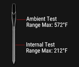 TempSpike XR TP862