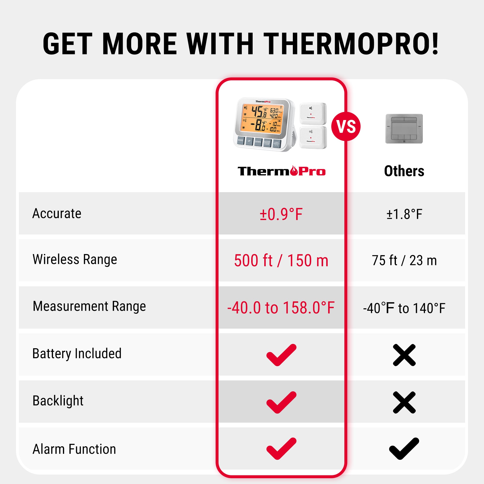 TempPro TP210B 500 ft Wireless Freezer Refrigerator Thermometer with Dual Sensors