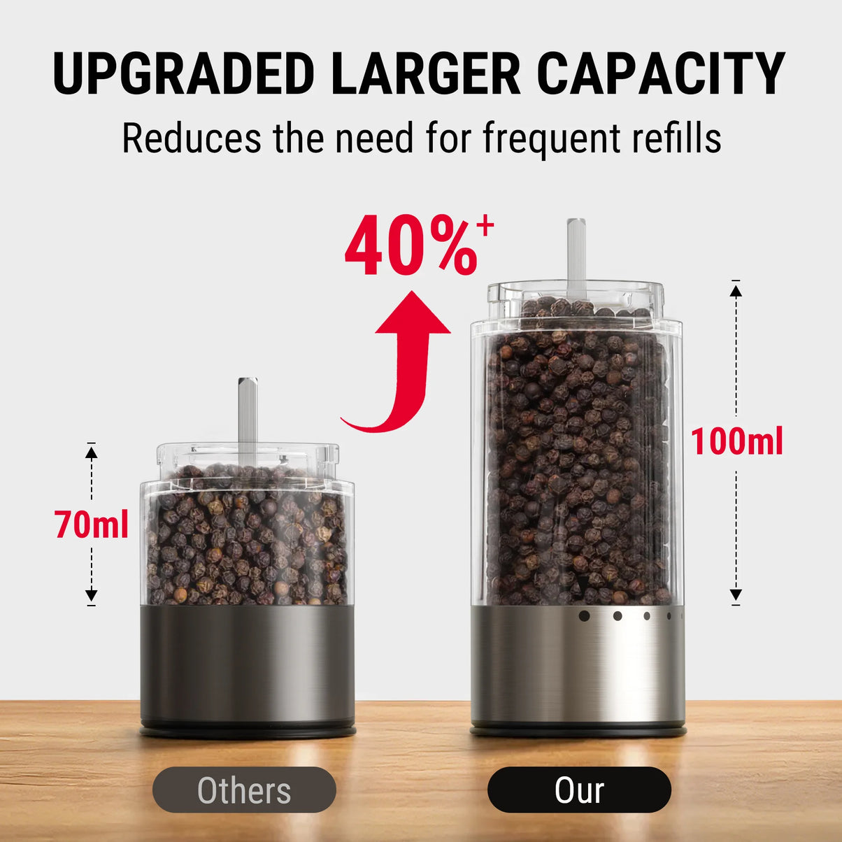 TempPro TP620 + 2-pk Spice Grinders + TempPro ALS150